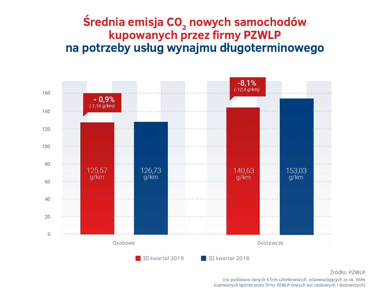 Emisja CO2 - auta w wynajmie dlugoterminowym.jpg